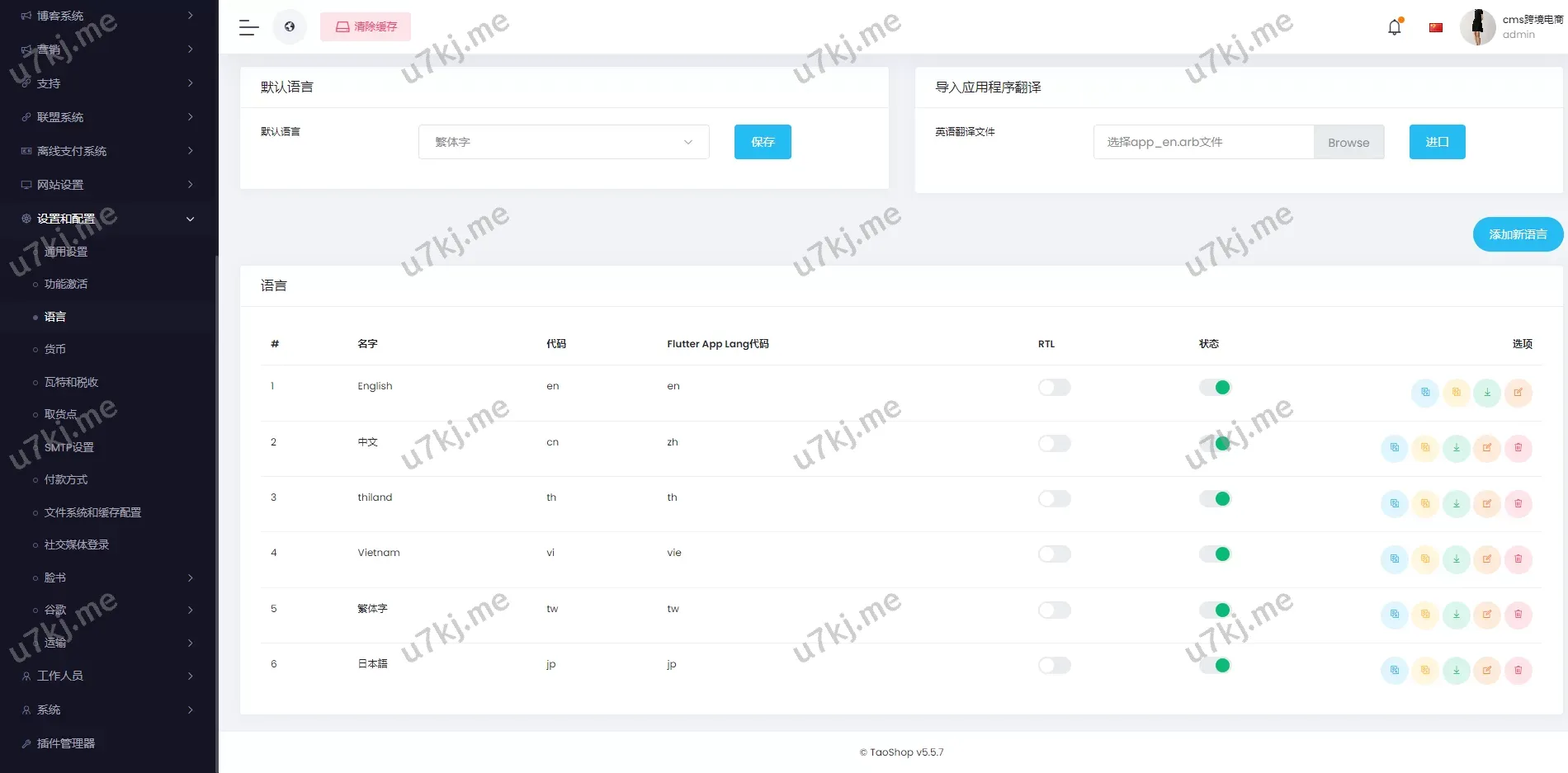 多个语言跨境电商商城 – 多商户货贷源码，支持多币种与多种支付方式，打造全球化电商平台