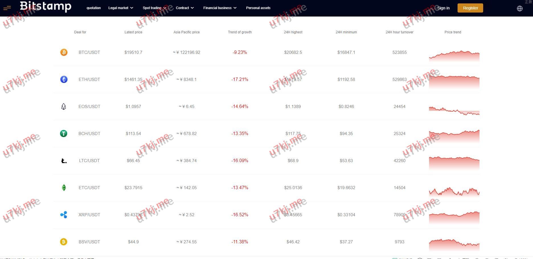 Java原生交易所系统 期权交易 合约交易所 法币交易